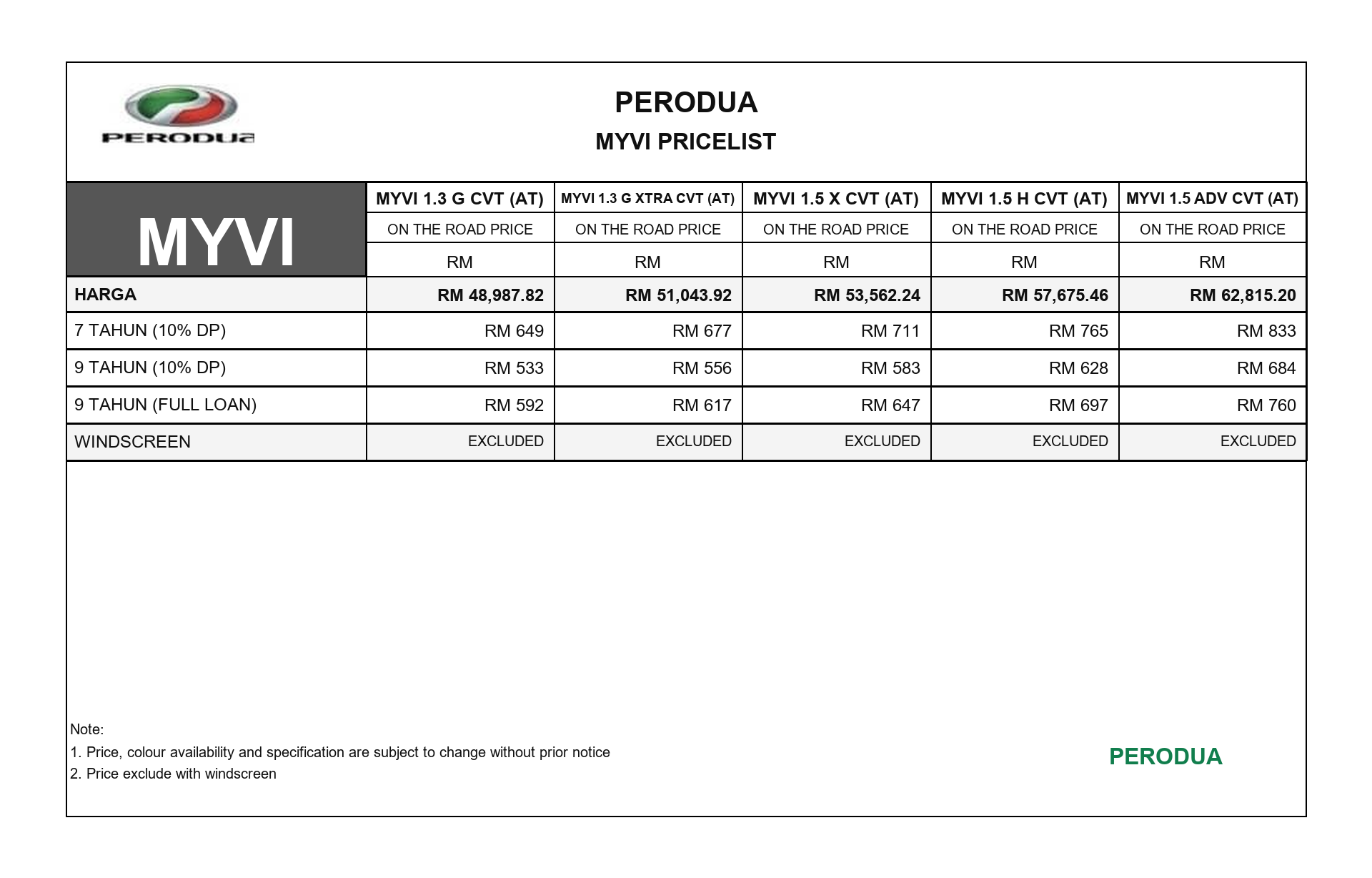 Pricelist Perodua